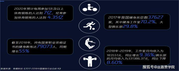 健身行業存在的痛點問題以及如何通過朋友圈引流獲客